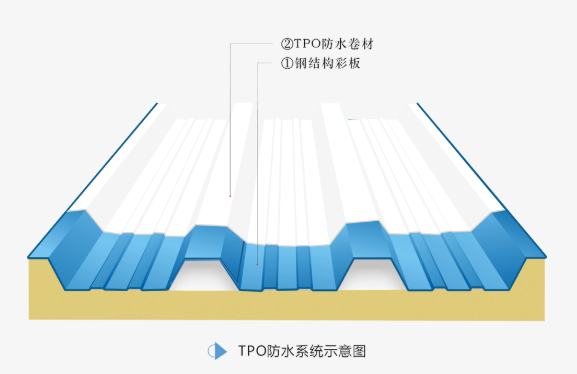 TPO彩钢瓦屋面防水系统